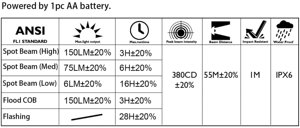 ไฟฉายคาดศีรษะอเนกประสงค์ LED 150LM พร้อมสายรัดศีรษะ - Product Image 5