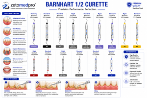 เครื่องมือขูดหินปูนแบบแข็งมาตรฐาน พรีเมี่ยม เดนทัล บาร์นฮาร์ท 1/2 คิวร์เรต สำหรับการรักษาโรคปริทันต์ OEM เซโทเมด โปร - Product Image 2
