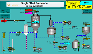 ラボスケールDTB結晶化装置（電池グレード水酸化リチウムLiOH用） |   バッテリーリサイクルパイロットプラント |   スキッドマウント式 5L-50L/h 2205 - Product Image 3