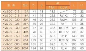 Vanne compacte Kansaikako en PVC résistant à la corrosion, raccords à souder au solvant TS, taille de port 50A, origine Japon, OBM personnalisé - Product Image 6