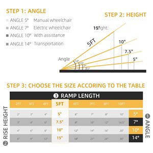 5ft Aluminum <b>Foldable</b> Wheelchair Ramp with Textured Safety Silver Finish for <b>Steps</b> and Doorways - Product Image 3