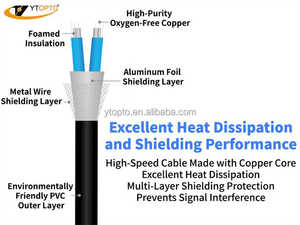 QSFP DD 01M 2M 400g 4x100G ขั้วต่อ PVC หุ้มฉนวน OM2/OM3/OM4 LC 5g พร้อมประกัน3ปี DAC - Product Image 5