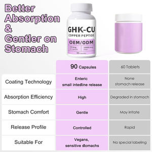 Capsule di Essenza Facciale al Peptide di Rame Blu - Capsule di Bellezza - Capsule di Peptide di Rame Blu GHK-CU - Product Image 4