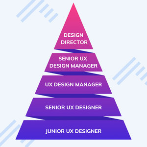 Tableau de comparaison des rôles de designer UX UNIVENTURE : Modèle de flux de travail collaboratif pour équipes à rôles simples ou doubles U-UXD-101 Version Internet - Product Image 3