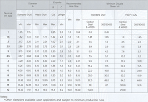 Pasadores de resorte en espiral serie métrica - Product Image 3