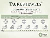 Diamant de laboratoire jaune vif fantaisie, taillé radiant, percé au laser, pierre précieuse en vrac certifiée IGI, 5-7 carats, pour la fabrication de bijoux