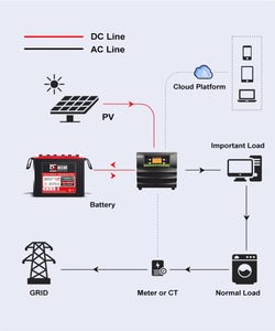 แบตเตอรี่แบบท่อ 12V 300Ah สำรองไฟได้นาน ไม่ต้องบำรุงรักษา ทนทาน แบตเตอรี่ตะกั่วกรดในอินเดีย - Product Image 6