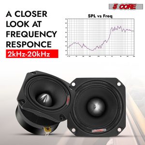 Coppia di 600W picco combinato 4 Ohm 3.5 pollici in alluminio Super Bullet tweeter Audio per auto altoparlanti TW BLT 150 BLK coppia di amplificatori per auto - Product Image 3