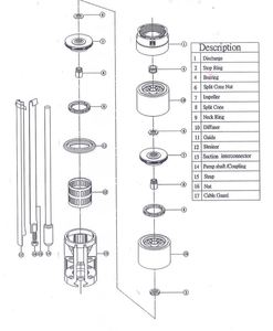 Bomba de Agua Sumergible Eléctrica Multietapa de Acero Inoxidable 304 de Alta Presión SP-1413 de 4 Pulgadas y 5.5 HP, 18 M3/H - Product Image 5