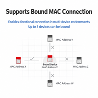 Module BLE 5.0 UART à faible consommation d'énergie, module sans fil IBeacon avec antenne PCB