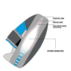 Almohadillas de Boxeo para Entrenamiento, Duraderas, Color Gris con Ribete Azul, Aptas para Todas las Estaciones, Compactas, de Cuero Genuino - Product Image 5