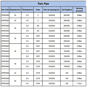 <span class=keywords><strong>Tuyau</strong></span> d'irrigation agricole plat en PE <span class=keywords><strong>à</strong></span> micro-pulvérisation avec ailettes pour 1ha, 2ha, 3ha, 5ha, <span class=keywords><strong>à</strong></span> débit d'eau stable - Product Image 2