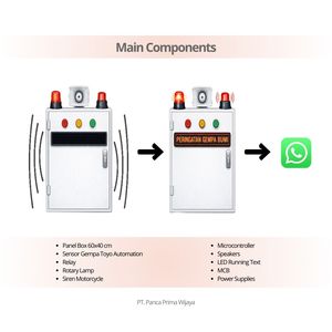 High Quality Earthquake Warning System with WhatsApp Alert | Seismic Audio Visual Alarm Panel 60x40 <b>LED</b> Running Text - Product Image 4