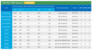 Réservoir d'air de CO2 de bouteilles en aluminium personnalisées de 1800psi 400ml avec vanne à broche pour le système d'alimentation en gaz PCP de recharge de CO2 extérieur - Product Image 6