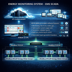 Plataforma Industrial de Monitoreo y Optimización de Energía |    SISTEMA DE MONITOREO DE ENERGÍA – EMS SCADA OEM Disponible - Product Image 1