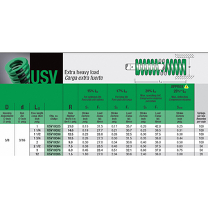 Mollificio Bordignon Green Die Spring USV de Sección Ovalada con Carcasa de Carga Extra Pesada, Diámetro: 3/8, Diámetro de la Varilla: 3/16 - Product Image 6