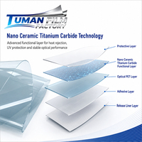 Film céramique nano en carbure de titane Tuman, teinte bleu clair transparente, avec une forte réjection des UV et des IR, pour utilisation sur les vitres latérales automobiles