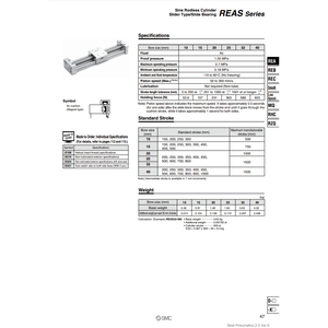 Cilindro sin vástago sinusoidal SMC Pneumatics - Product Image 3