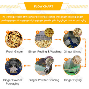 เครื่องจักรสายการผลิตขิงเครื่องหั่นขิง - Product Image 6