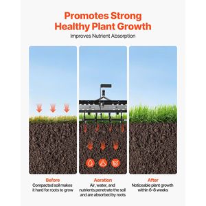 Aeratore Manuale per Prato a 40 Punte, Resistente, da 150 libbre, con Gancio Universale, Attrezzo Manuale Universale per Prato - Product Image 6