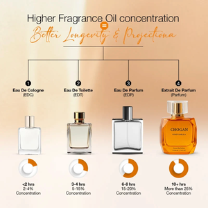 Chogan Vinevanilla Extrait de Parfum pour femmes 100ml au meilleur prix de gros - Product Image 4