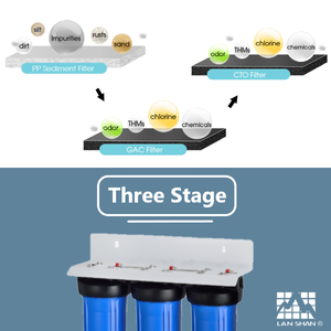 Boîtier Jumbo pour filtre à eau, refroidisseur d'air - Product Image 3