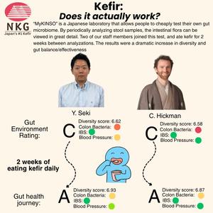 Kefir วัฒนธรรมเริ่มต้นญี่ปุ่นแท้สำหรับเด็ก14ซอง-การหมักแบบดั้งเดิมประโยชน์ต่อสุขภาพที่ทันสมัยสำหรับภูมิคุ้มกัน - Product Image 3