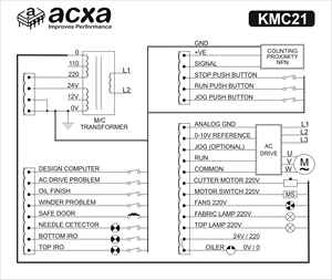 Panneau de commande spécial pour machines HMI comme les machines à tricoter circulaires Mayer, Terrot et Pailung - KMC21 par Acxa - Product Image 4