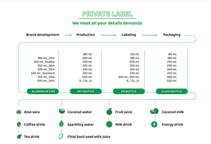 Venta al por mayor 500ml para VINUT 100% Puré de naranja Jugo de frutas y verduras tropicales en OEM/ODM Caja de etiqueta privada Venta caliente - Product Image 4
