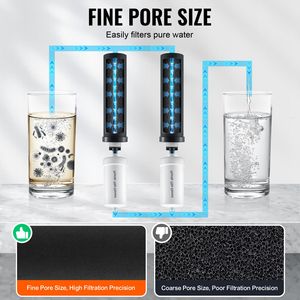 Filtri di Ricambio da 5 Micron per Sistema di Filtraggio dell'Acqua a Gravità - Compatibili con la Maggior Parte dei Marchi - Product Image 3
