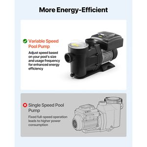 Pompa per Piscina a Velocità Variabile da 1.5 HP, CA 220-240V, 115 GPM, con Cestello Filtrante per Piscine Interrate/Sopraelevate, Potente Autoadescante Trifase - Product Image 2