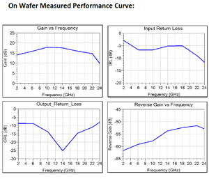 Amplificador de RF de Banda Ultra Ancha RFDA20, 2-20 GHz, Ganancia de 17 dB, Banda Ancha, Alta Linealidad, 50Ω, Compatible con RFDA20 para SATCOM e Inalámbrico - Product Image 2