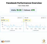 Servicios de Optimización del Tasa de Conversión de Elementos de Interfaz para Mejorar la Usabilidad y la Experiencia del Usuario a Largo Plazo, para Embajadores e Influencers