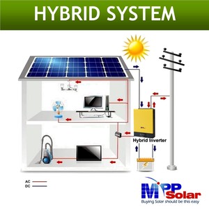 Convertisseur solaire MPP 6KW 450V DC vers 120V/240VAC 60Hz monophasé à phase divisée LVX6048 - Product Image 2