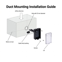 Transmisor de CO2 Profesional para Montaje en Ducto IP65, Sensor Sueco NDIR Senseair S12 de Alta Precisión, Modbus RS485 para Medición Precisa de Carbono