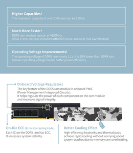 [KINGSMAN AITC] แรม DDR5 16GB 5600MHz สำหรับคอมพิวเตอร์ตั้งโต๊ะ - Product Image 5