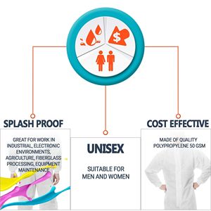 Ropa DE TRABAJO DE PPE industrial blanca larga desechable de 66 ", paquete de 25 monos grandes unisex de polipropileno de 50 GSM, ropa de seguridad - Product Image 5