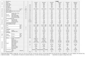 Chariot élévateur diesel YCMG 3 tonnes certifié EPA Tier <span class=keywords><strong>4</strong></span> Euro <span class=keywords><strong>5</strong></span>, chariot élévateur contrepoids IC 3000 kg CE pour les marchés des États-Unis, du Canada et d'Europe - Product Image 5