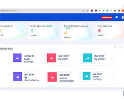 Plataforma de Reserva de Taxis B2B Wise Hustlers para Gestión de Viajes Corporativos, Rastreo en Tiempo Real, Compatible con MAC OS, para Empresas - Product Image 3
