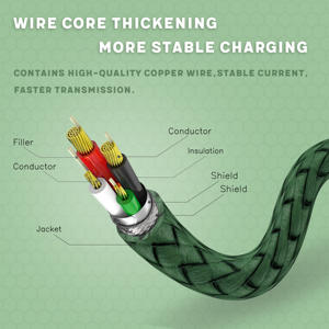 Cable USB-A a C de Primera Calidad con Carcasa Metálica y Trenzado de Nailon/PVC para Teléfonos Móviles, Computadoras y Tabletas, Carga y Sincronización, Certificado RoHS/REACH - Product Image 2