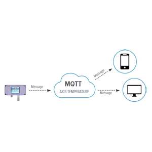 Transmetteur intelligent de température et d'humidité THT112211101 4-20mA RS485 WiFi Cloud DIN Rail double relais 2.8 TFT meilleur vendeur certifié - Product Image 3