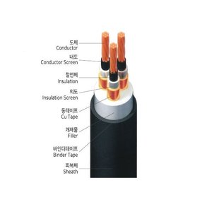 Câble d'alimentation 6/10 kV isolé XLPE, sans halogène, ignifuge, gainé de polyoléfine HFCO - Product Image 5