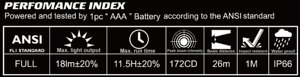 ไฟฉาย LED ขนาดเล็ก 18LM - Product Image 3