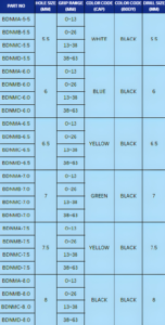 cleco pin BDNM - Product Image 3