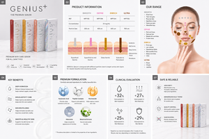เซรั่มไฮยาลูรอนิก แอซิด GENIUS+ Smooth ขนาด 1 มล. บรรจุกล่อง ช่วยลดเลือนริ้วรอย ฟื้นฟูผิวกระจ่างใส บำรุงผิวหน้า ริมฝีปาก และรอบดวงตา ใช้ได้ทั้งชายและหญิง สำหรับใช้ที่บ้าน อายุการเก็บรักษา 3 ปี - Product Image 6