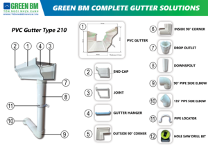 Gouttière en PVC de haute qualité, design moderne, étanche, durable, fabriquée au Vietnam, OEM ODM, autres matériaux de construction en plastique, vente en gros - Product Image 5