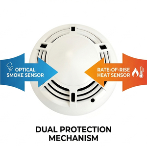 Detector de Humo y Calor 2 en 1 Direccionable con Certificación LPCB EN54, Sensor Dual para Sistema de Alarma contra Incendios Comercial - Product Image 2