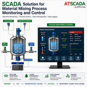 Système de surveillance et de contrôle des mélanges de matériaux SCADA – Surveillance et automatisation des processus en temps réel – Services OEM disponibles - Product Image 1