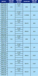 Outil pneumatique Cleco Pin DPI léger pour l'assemblage aérospatial et aéronautique - Product Image 2