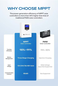 <span class=keywords><strong>Meilleur</strong></span> prix <span class=keywords><strong>Régulateur</strong></span> de charge solaire intelligent 12v 24v 48v à adaptation automatique 40a 50a 60a 80a 100a Contrôleur de charge solaire <span class=keywords><strong>MPPT</strong></span> - Product Image 6
